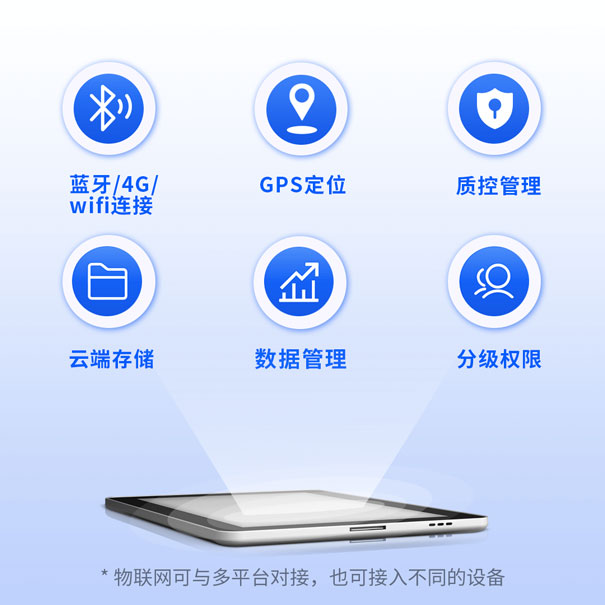 青島環(huán)控物聯(lián)網環(huán)境智能監(jiān)控平臺