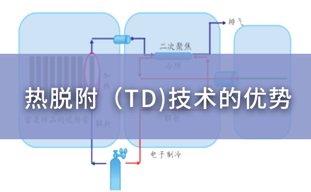 淺析熱脫附(TD)技術(shù)的優(yōu)勢(shì) 淺析熱脫附(TD)技術(shù)的優(yōu)勢(shì)